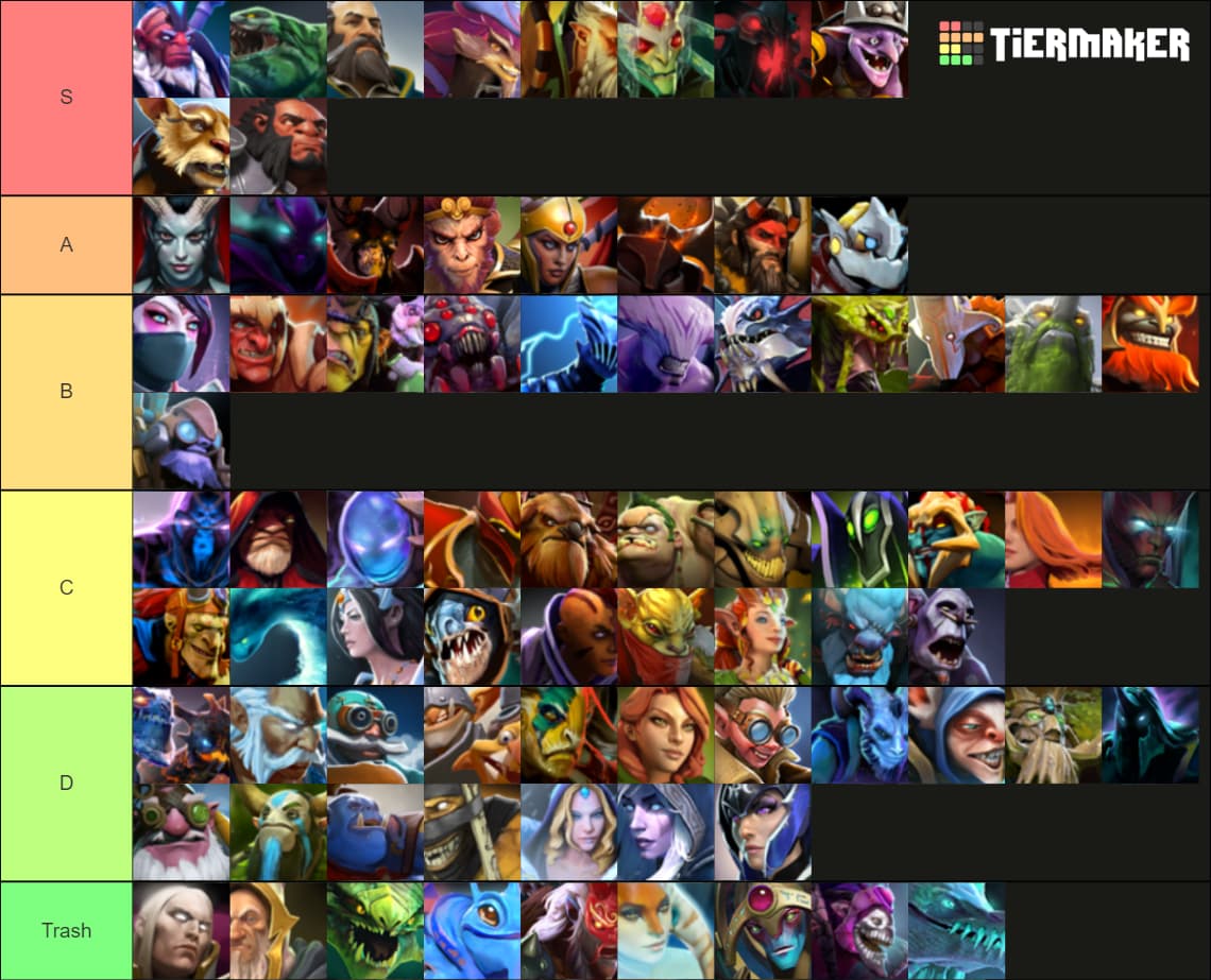 Dota2 Auto Chess Tier Listを作ってみた - ビーシュピールブログ